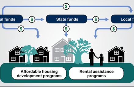 Federal and State Mortgage Assistance Programs